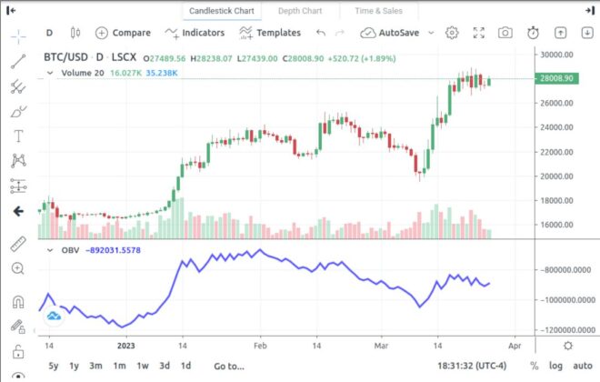 Understanding Market Movements Through Simulated Trading on Historical ...